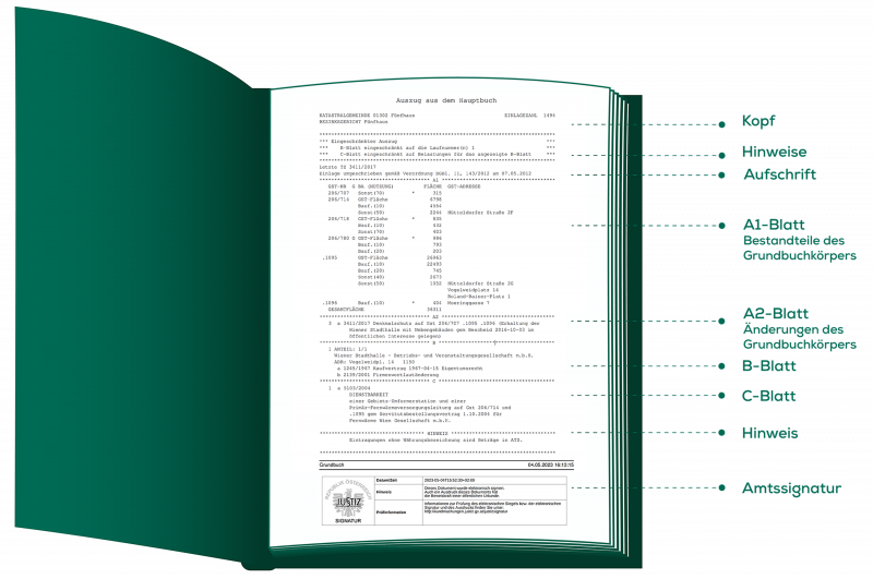 Wie Sieht Ein Abkürzungsverzeichnis Aus Was ist ein Grundbuchauszug? | IMMOunited