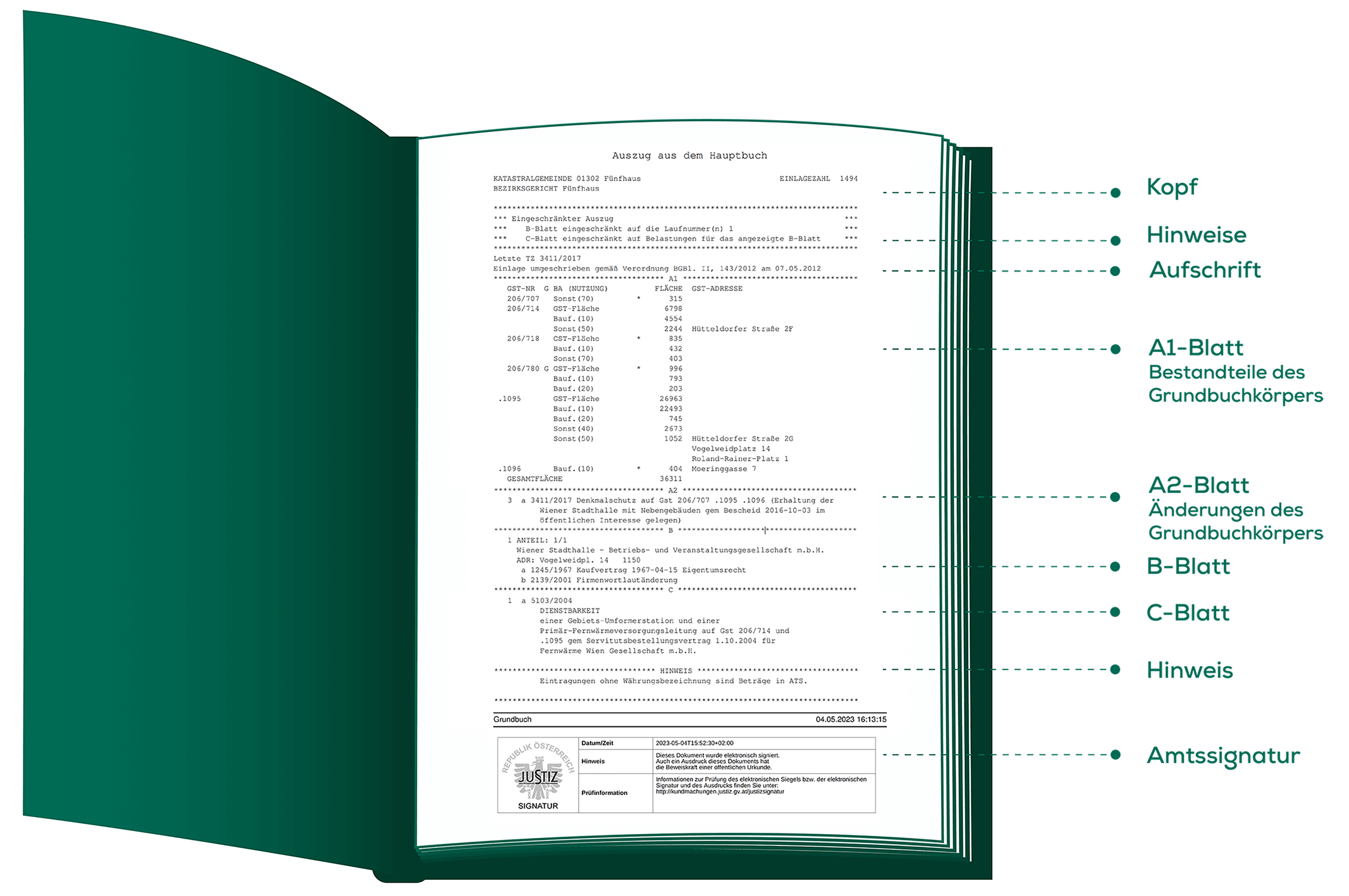 IMMOunited Ratgeber: Wie ist ein Grundbuchauszug aufgebaut? Der Grundbuchauszug besteht aus Kopf, Hinweise, Aufschrift, A1-Blatt, A2-Blatt, B-Blatt, C-Blatt, Hinweis und Amtssignatur